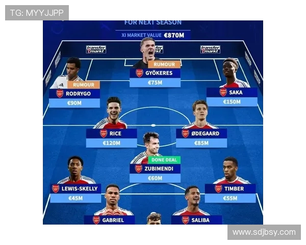 英超引援策略，谁才是精准的？